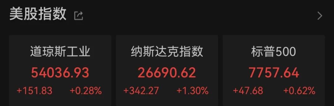 美股半导体、光通信股，集体大涨